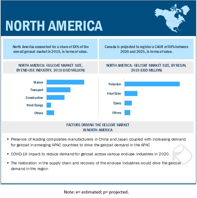 Gelcoat Market Projected to Reach $1,808 Million by 2025, at a CAGR of 13.2%