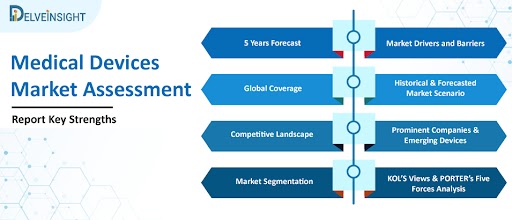 Global Cardiac Rhythm Management Devices Market to Progress at a CAGR of 5.64% by 2028 Evaluates DelveInsight | Abbott, Medtronic, Boston Scientific Corporation, Koninklijke Philips N.V, Zoll Medical