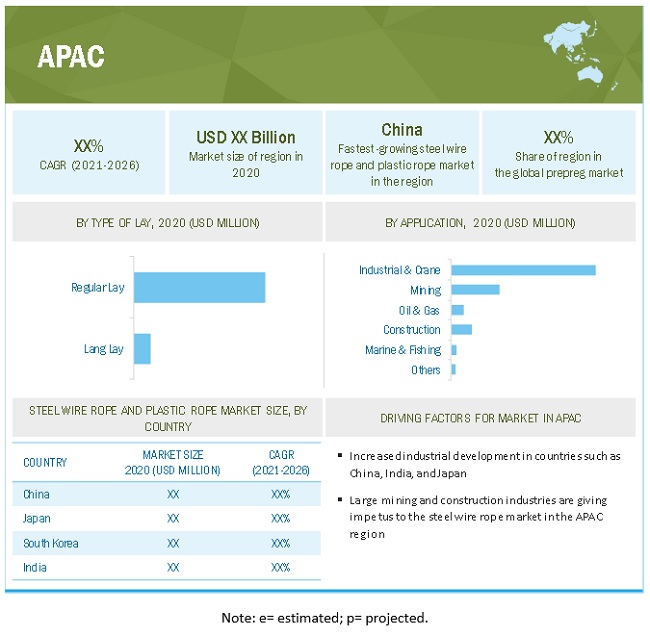 Steel Wire Rope & Plastic Rope Market to a Projected Valuation of $17.5 Billion by 2026| MarketsandMarkets™