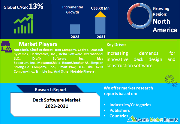 Deck Software Market Size, Share, Trends, Growth And Forecast To 2031