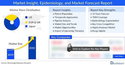 Developmental and Epileptic Encephalopathy Market Report 2032: Epidemiology Data, Pipeline Therapies, Latest FDA, EMA, PDMA Approvals by DelveInsight | Takeda, Ovid Therapeutics, Epygenix, Longboard
