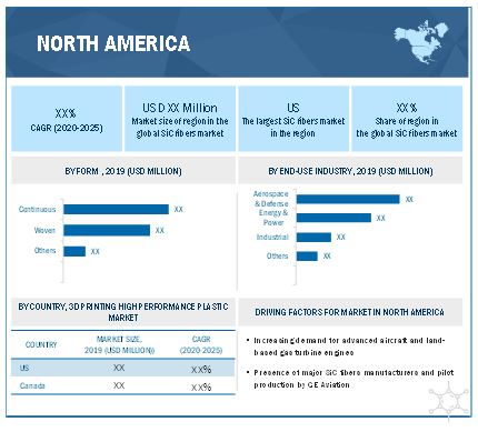 SiC Fibers Market Projected to Reach $1.26 Billion by 2025: A Growth Trajectory Fueled by Aerospace and R&D Investments