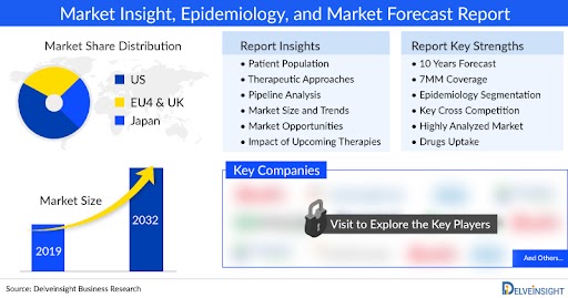 Ascites Market to Register Incremental Growth During the Forecast Period (2023-2032), Asserts DelveInsight | Ocelot Bio, Inc, Healthgen Biotechnology Corp., Otsuka America Pharmaceutical, Neovii