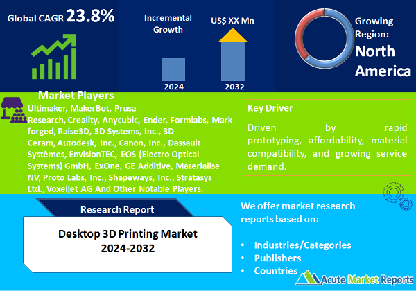 Desktop 3D Printing Market Size, Share, Trends, Growth And Forecast To 2032