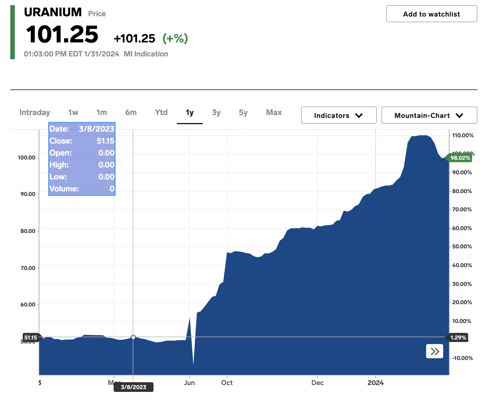 Unveiling the Future of Energy: Stallion Uranium's Leap in Uranium Mining (STUD.V)