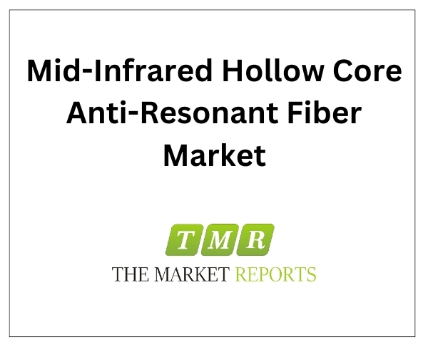 Shaping the Future: Mid-Infrared Hollow Core Anti-Resonant Fiber Market to Hit US$ 6 Million, Driven by 15.7% CAGR in 2023-2029