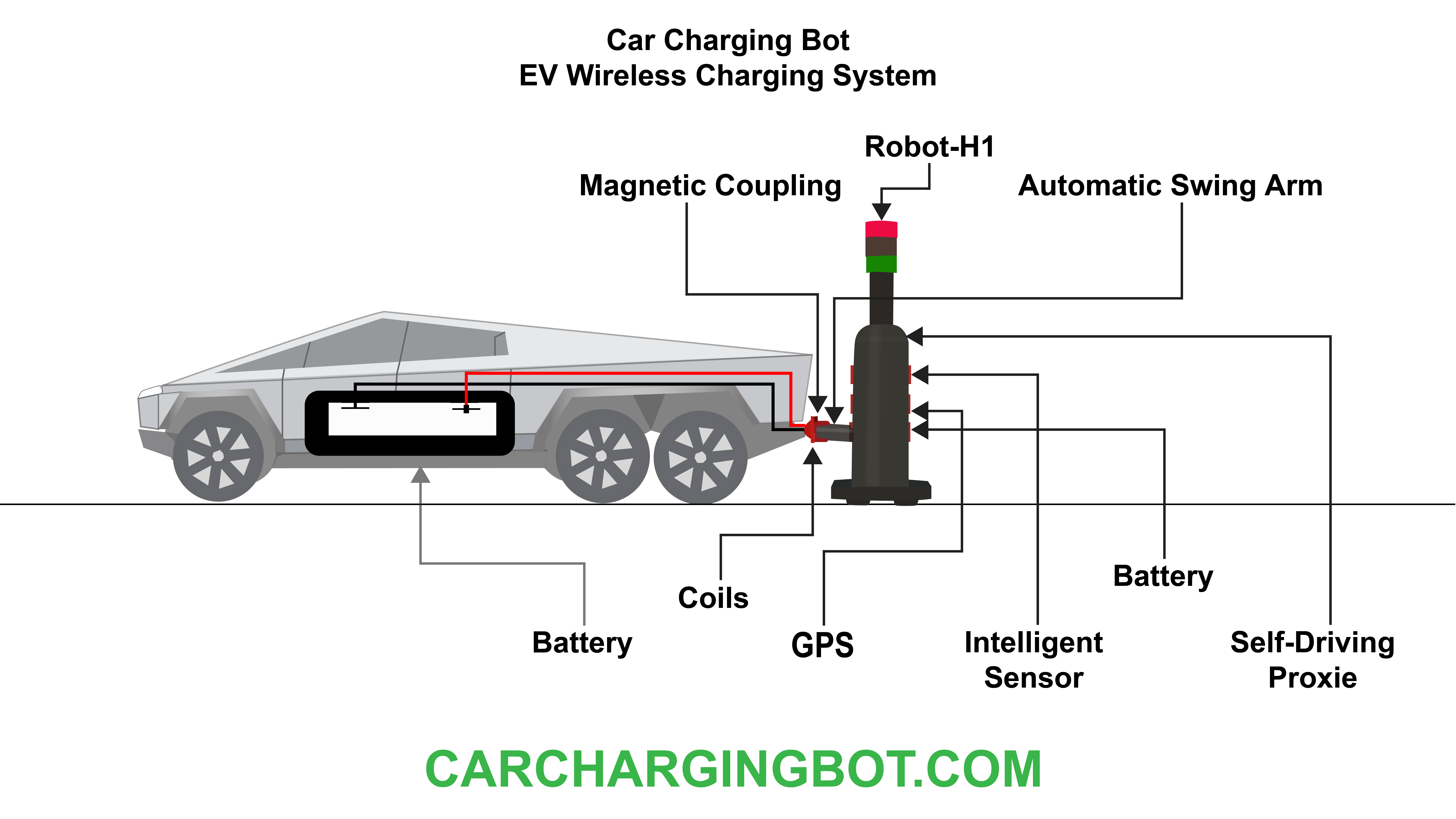 EV Wireless Charging Robot: The Tesla of 2005? A South Florida Startup Revolutionizing EV Charging