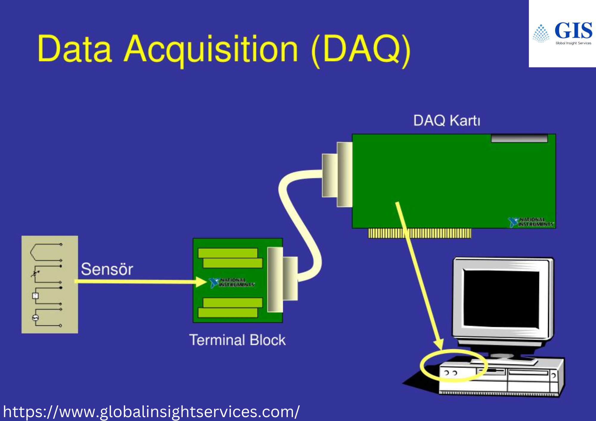 The Development and Future Prospects of the Data Acquisition (DAQ) System Market till 2033 | Global Insight Services