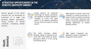 Robotic Dentistry Market Size, Share with Focus on Emerging Technologies, Top Countries Data, Top Key Players Update, and Forecast 2028