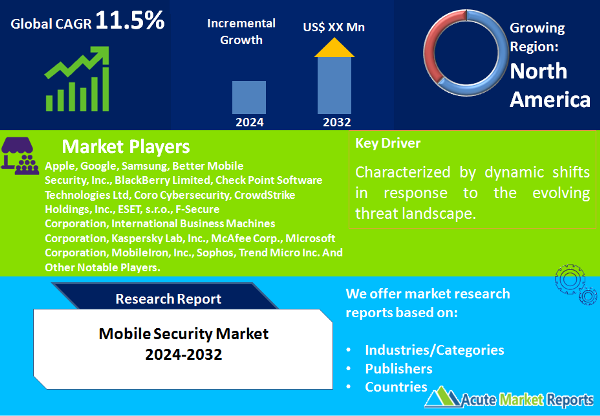 Mobile Security Market Forecast Report 2024-2032