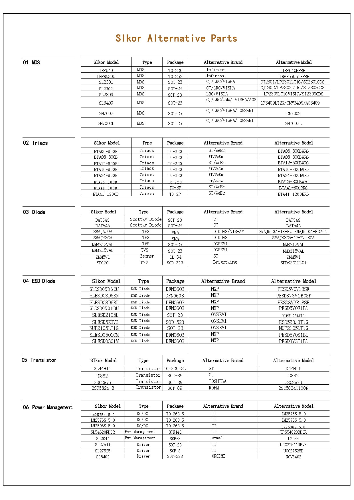 Alternative equivalent for TI, Infineon, Onsemi, Vishay, NXP, AOS and STMicroelectronics from China manufacturer - SLKOR Micro Semicon Co., Ltd.