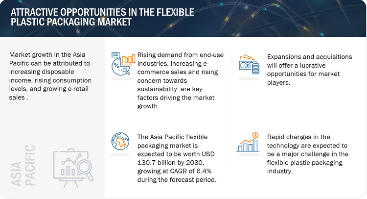 Flexible Plastic Packaging Market Share Analysis, Applications, Growth, Size, Opportunities, Trends, Segmentation, Graph and Forecast to 2030