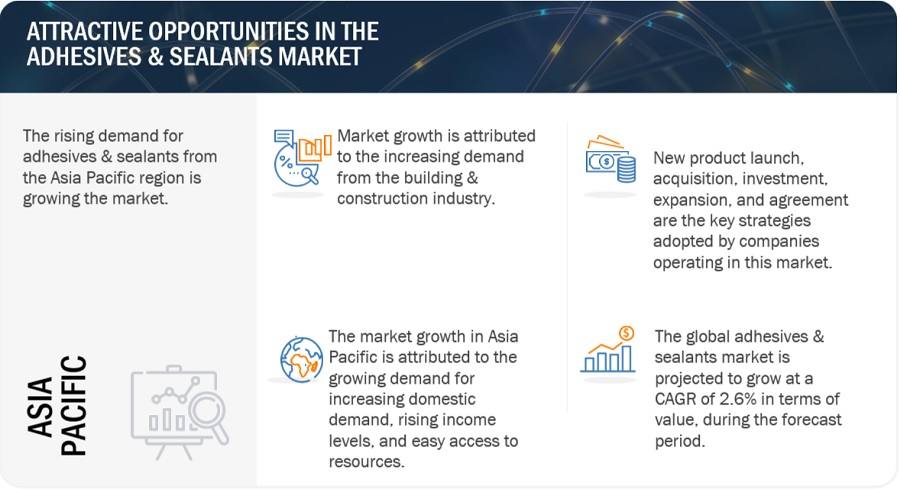 Adhesives & Sealants Market Size, Opportunities, Share, Top Suppliers, Growth, Regional Trends, Key Segments, Graph and Forecast to 2029