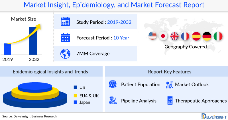 Pulmonary Arterial Hypertension Market Outlook 2032 | Pfizer, Eli Lilly and Company, United Therapeutics Corporation, Gilead Sciences, GSK, ICOS Corporation, Actelion Pharmaceuticals, Nippon Shinyaku