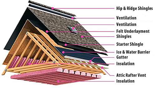 From Concept to Completion: AmeriTop Roofing Contractors Lead the Way in Eden Residential Roofing Service