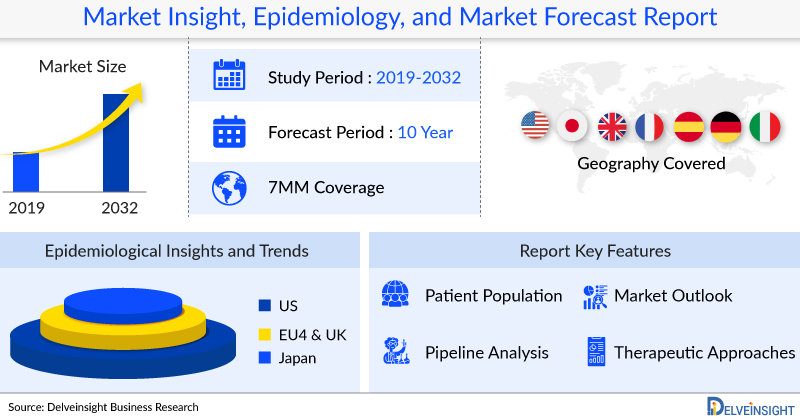 Myotonic Dystrophy Pipeline Assessment 2024 | In-depth Insights Into the Emerging Drugs, Latest FDA Approvals, Clinical Trials, Ter, Key Companies