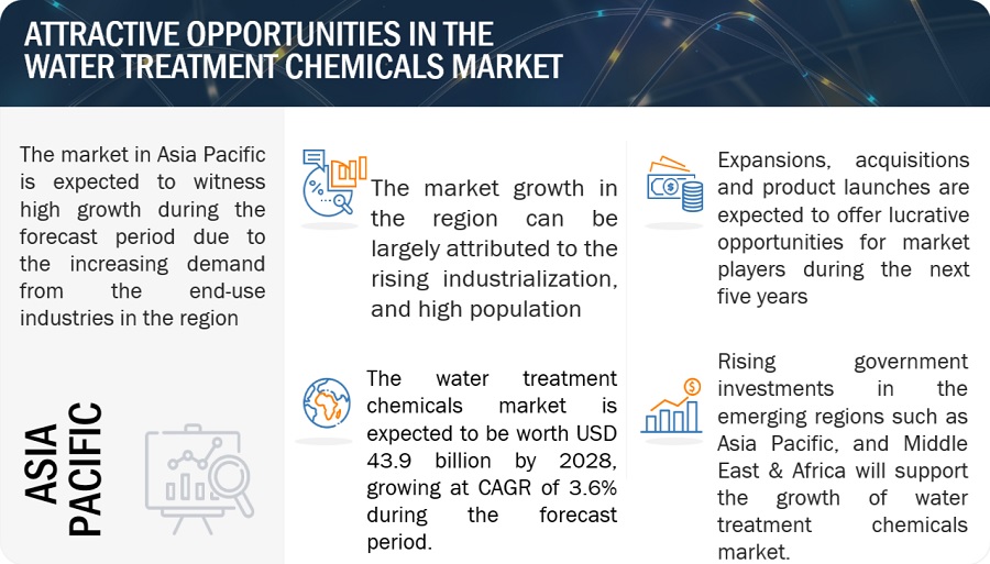 Water Treatment Chemicals Market Analysis, Size, Opportunities, Share, Top Suppliers, Growth, Regional Trends, Key Segments, Graph and Forecast to 2028