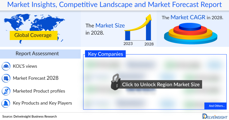 Image-Guided Surgery Devices Market is expected to grow exponentially at a CAGR of 5.81% by 2030, estimates DelveInsight