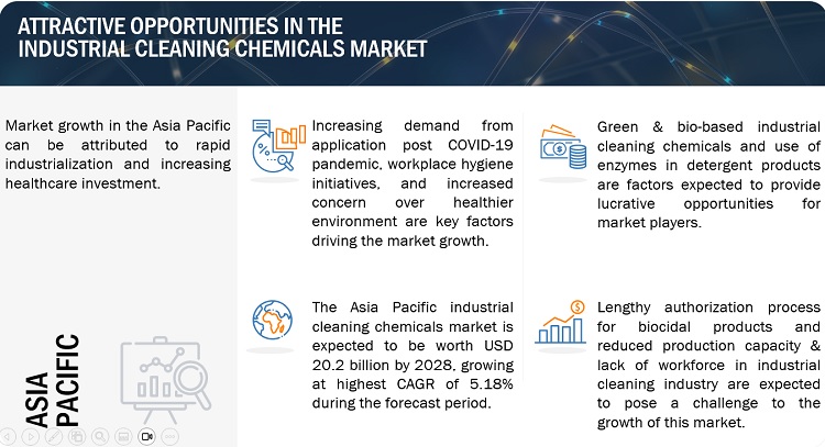 Industrial Cleaning Chemicals Market Applications, Growth, Size, Opportunities, Top Players, Trends, Key Segments, Regional Insights, Graph and Forecast to 2028