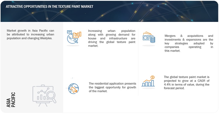 Global Texture Paint Market Growth Analysis, Size, Opportunities, Key Producers, Share, Trends, Segmentation, Regional Graph, and Forecast to 2028