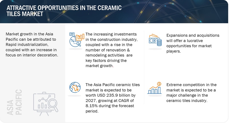 Ceramic Tiles Market- Global Analysis, Size, Opportunities, Share Top Suppliers, Growth, Regional Trends, Key Segments, Graph and Forecast to 2027