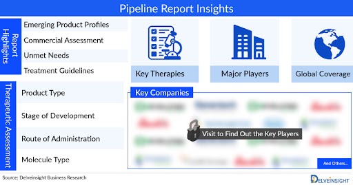 AKPKD Pipeline Drugs Analysis Report (2024 Updates): FDA Approvals, Clinical Trials, Therapies, MOA, ROA by DelveInsight | Galapagos NV, Reata Pharma, Kadmon Pharma, Sanofi, Anakuria Therapeutics