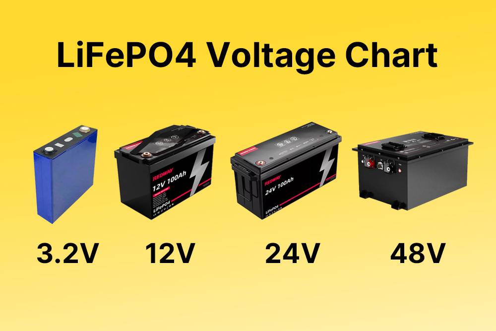 Redway Power Introduces Comprehensive LiFePO4 Voltage Chart (3.2V, 12V, 24V, 48V) Comparison Guide