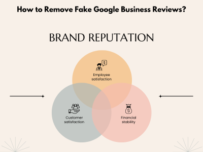 How to Remove Fake Google Business Reviews?