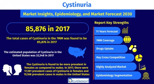 cystinuria-market-size-share-trend-growth-analysis