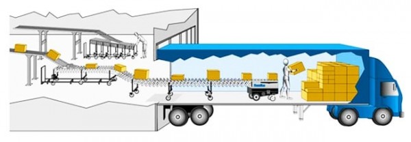 New Simple Economy Gravity Carpet Roller Conveyor - China Roller Conveyor,  Conveyor