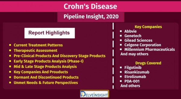 crohns-disease-cd-pipeline-insight