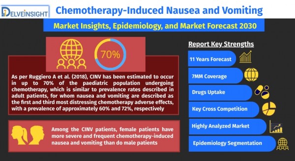 chemotherapy-induced-nausea-and-vomiting-cinv-market-size-share-trends-growth-trends-analysis