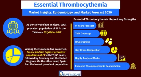 Essential-Thrombocythemia-Market-Size-and-Share