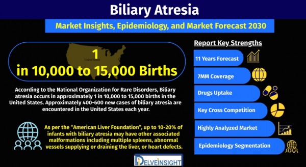 biliary-atresia-market-size-share-trends-growth-outlook-analysis