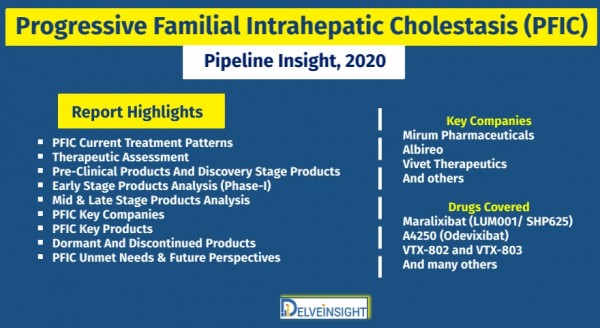 progressive-familial-intrahepatic-cholestasis-pfic-pipeline-insight