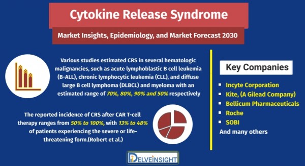 Cytokine-Release Syndrome-Market-Size-and-Share