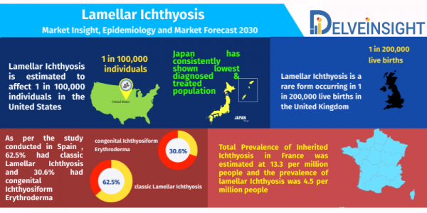 Lamellar-Ichthyosis-Market-Analysis