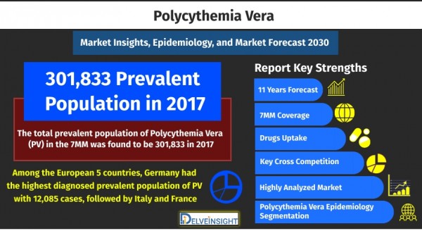 polycythemia-vera-market-size-and-share-analysis