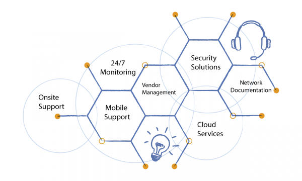 IT support in Melbourne