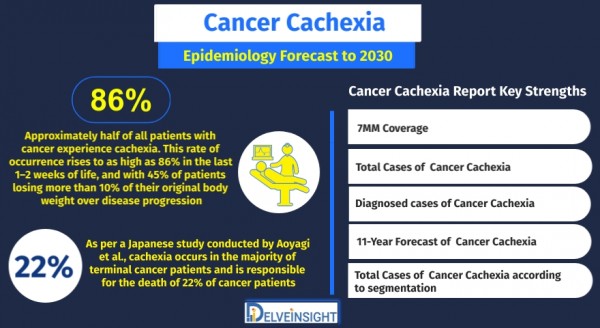 Cancer-Cachexia-Epidemiology