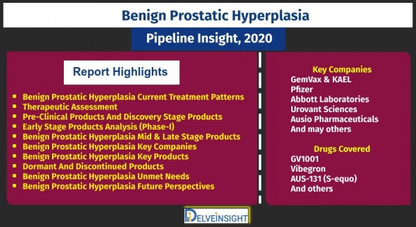 benign-prostatic-hyperplasia-bph-pipeline-insight