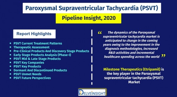 paroxysmal-supraventricular-tachycardia-pipeline-insight