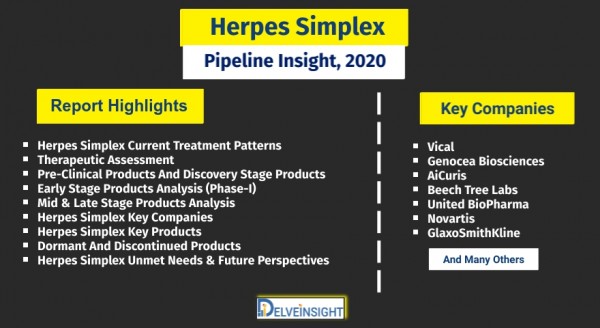 Herpes-Simplex-Pipeline-Assessment