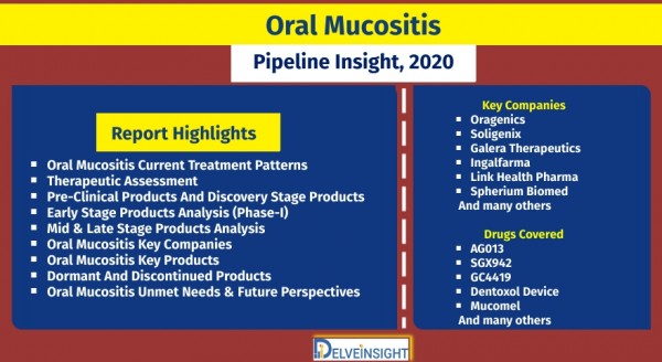 oral-mucositis-pipeline-insight