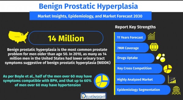 benign-prostatic-hyperplasia-bph-market-size-and-share-analysis