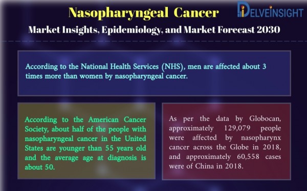 Nasopharyngeal Cancer 