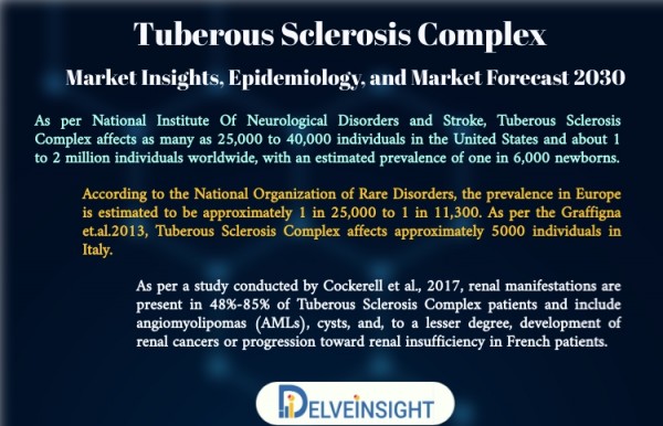 Tuberous Sclerosis Complex Market
