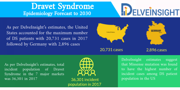 Dravet Syndrome Epidemiology