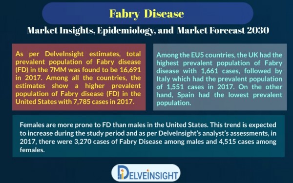 fabry disease