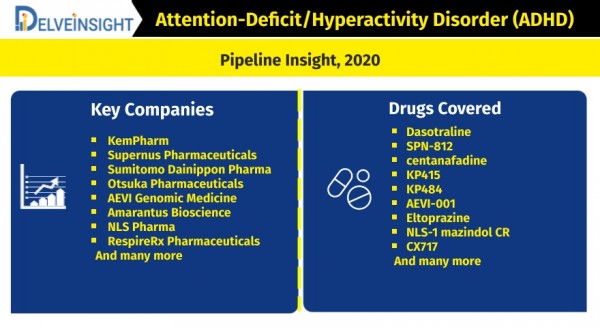 attention-deficit-hyperactivity-disorder-adhd-pipeline-insight